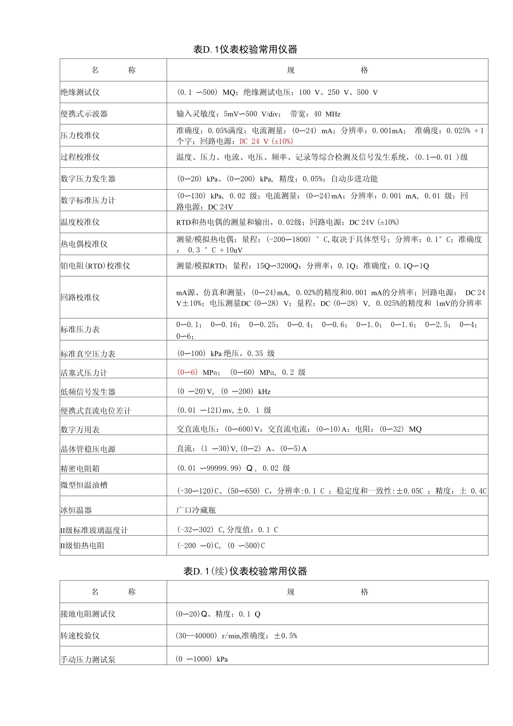 儀表校驗通用儀器詳解與應用指南